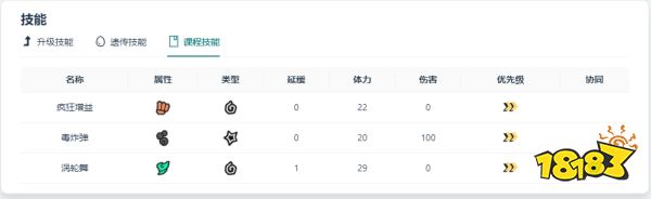 temtem毒蠑螈厲害嗎 毒蠑螈圖鑒信息一覽