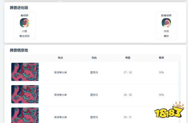 temtem毒蠑螈厲害嗎 毒蠑螈圖鑒信息一覽