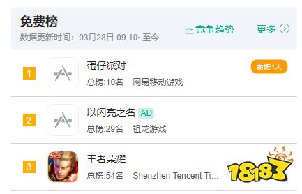 多年磨一剑,霸榜3天,祖龙UE4新作能否撼动“暖暖系列”的霸主地位?