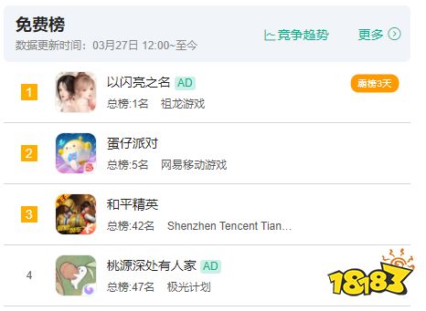 多年磨一剑,霸榜3天,祖龙UE4新作能否撼动“暖暖系列”的霸主地位?