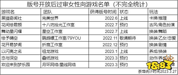 多年磨一剑,霸榜3天,祖龙UE4新作能否撼动“暖暖系列”的霸主地位?