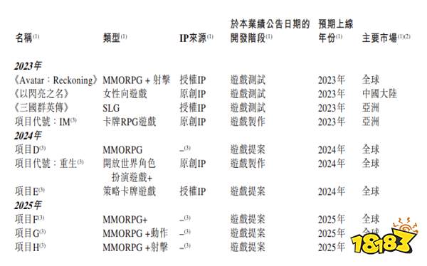 多年磨一剑,霸榜3天,祖龙UE4新作能否撼动“暖暖系列”的霸主地位?