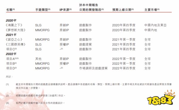 多年磨一剑,霸榜3天,祖龙UE4新作能否撼动“暖暖系列”的霸主地位?