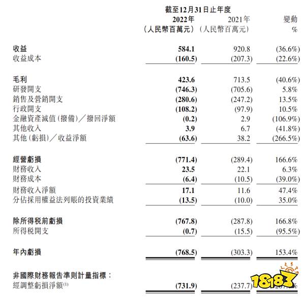 多年磨一剑,霸榜3天,祖龙UE4新作能否撼动“暖暖系列”的霸主地位?