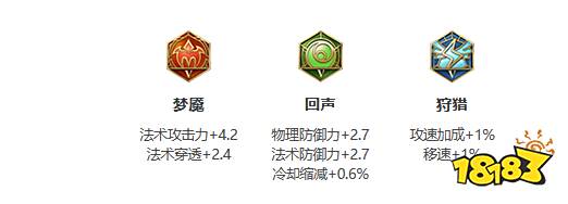 王者荣耀S30赛季末孙膑怎么上分 S30赛季末孙膑首选上分玩法