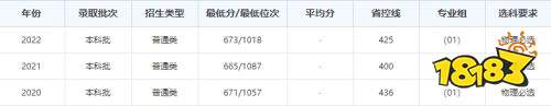 2023年中国最好的985院校有哪些 985大学排名一览表