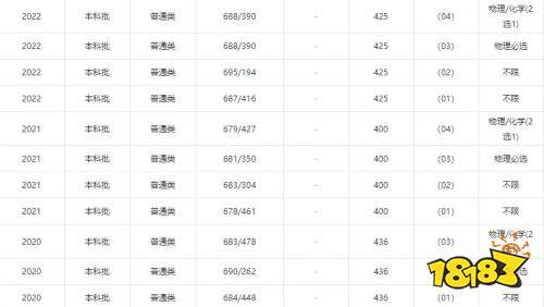 985名牌大学排名 中国顶尖的985院校有哪些