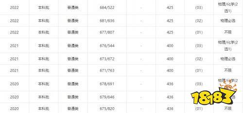 985名牌大学排名 中国顶尖的985院校有哪些