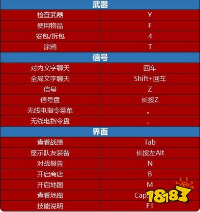 无畏契约默认键位说明 瓦罗兰特操作按键一览