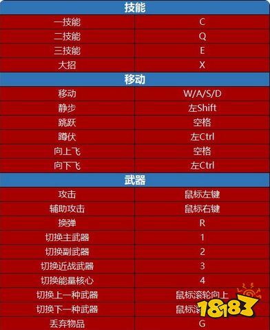 无畏契约默认键位说明 瓦罗兰特操作按键一览