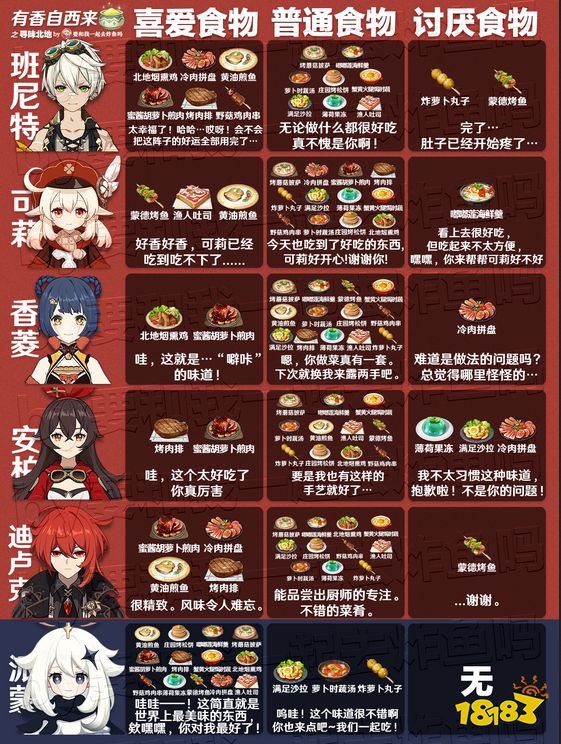 原神有香自西来全角色喜好食物汇总 游戏角色料理喜好表汇总