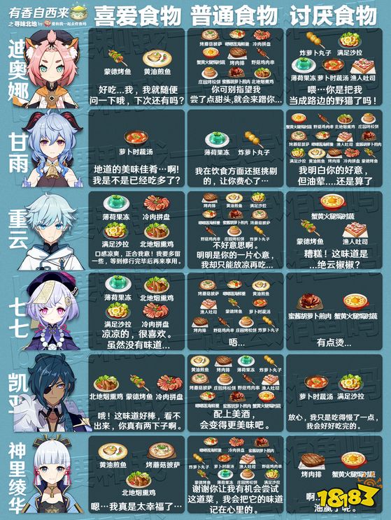 原神有香自西来全角色喜好食物汇总 游戏角色料理喜好表汇总