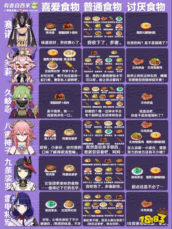 原神有香自西来全角色喜好食物汇总 游戏角色料理喜好表汇总