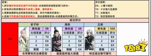 代号鸢密探强度排行表 代号鸢2023密探强度榜分享