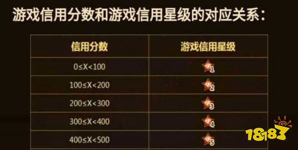 cf排位中途退出禁赛多久 cf排位退出惩罚介绍