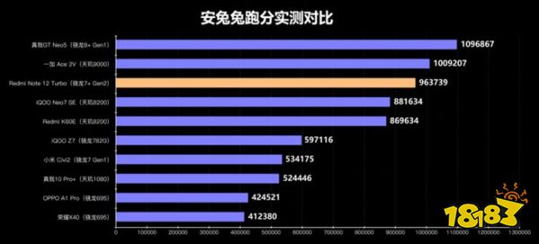 第二代骁龙7 +和AI的组合拳，高通这次又稳了!