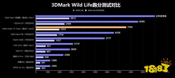 第二代骁龙7 +和AI的组合拳，高通这次又稳了!