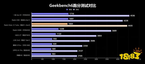 第二代骁龙7 +和AI的组合拳，高通这次又稳了!