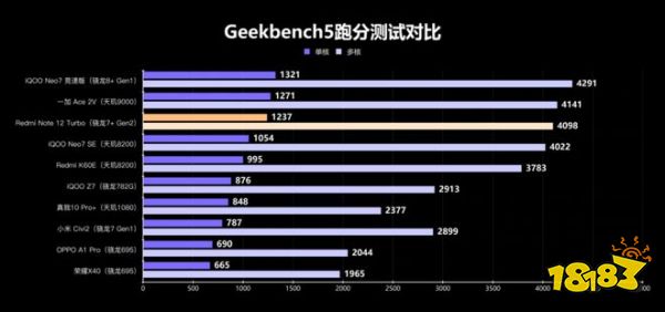 第二代骁龙7 +和AI的组合拳，高通这次又稳了!