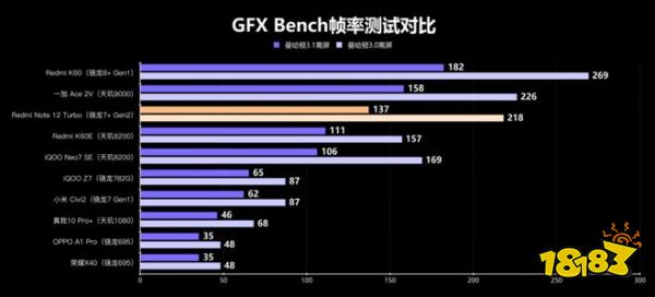 第二代骁龙7 +和AI的组合拳，高通这次又稳了!