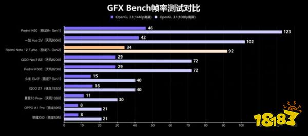 第二代骁龙7 +和AI的组合拳，高通这次又稳了!