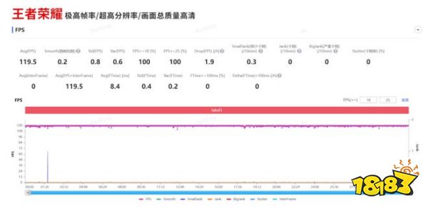 第二代骁龙7 +和AI的组合拳，高通这次又稳了!