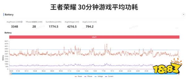 第二代骁龙7 +和AI的组合拳，高通这次又稳了!