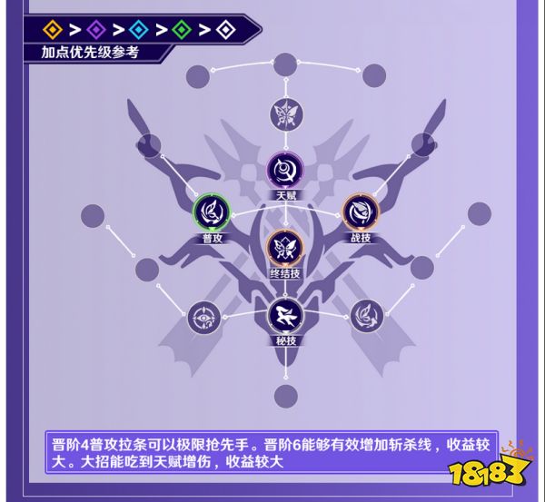 崩壞星穹鐵道希兒怎么加點 希兒天賦技能及加點順序詳解