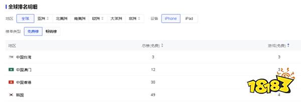 月流水最高破3亿，新作再成爆款：还有谁敢低估这个“小众”玩法？