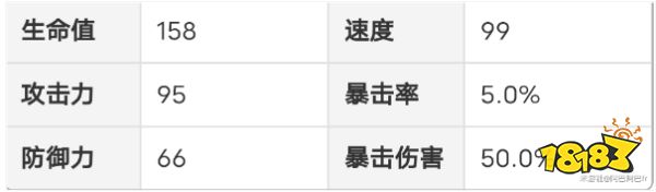 崩壞星穹鐵道景元角色厲害嗎 五星角色景元屬性一覽