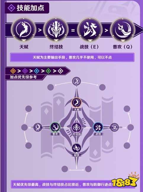崩壞星穹鐵道景元角色怎么加點 五星角色景元加點圖一覽