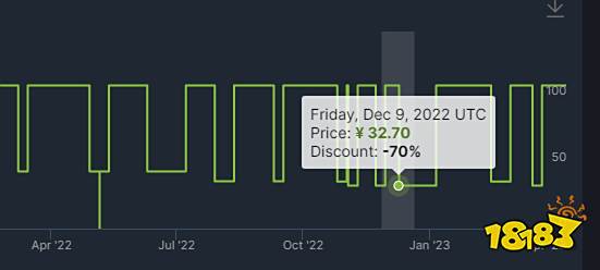 消逝的光芒1多少钱 游戏价格介绍