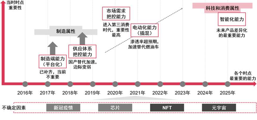 新能源汽车未来大有可为，2023 ChinaJoy智能出行展区火热招商中!