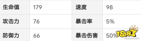 崩壞星穹鐵道奶媽白露厲害嗎 五星角色白露屬性介紹