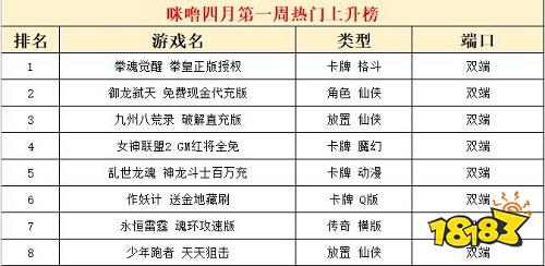2023四月份第一周热门游戏:经典IP拳皇登顶