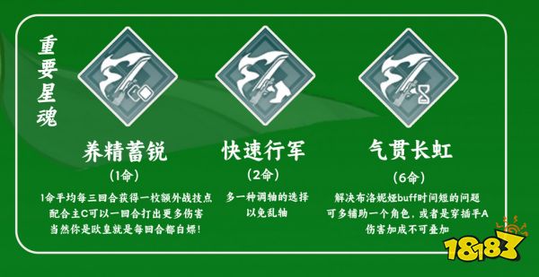 崩壞星穹鐵道布洛妮婭培養攻略合集 布洛妮婭武器遺器陣容推薦