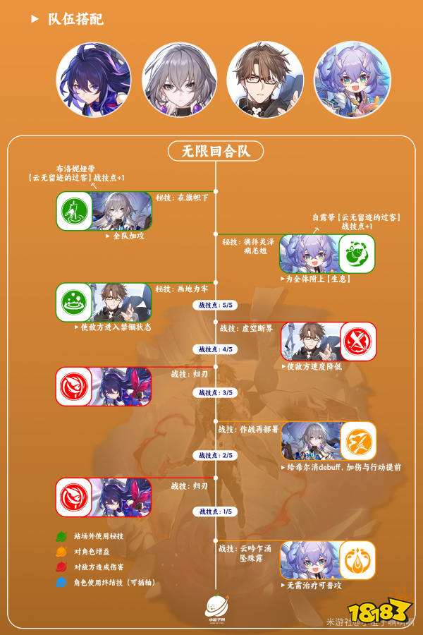 崩壞星穹鐵道瓦爾特陣容推薦 瓦爾特配隊陣容怎么搭配