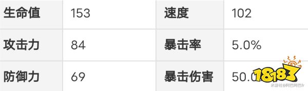 崩壞星穹鐵道瓦爾特晉階材料分享 瓦爾特等級升級材料大全