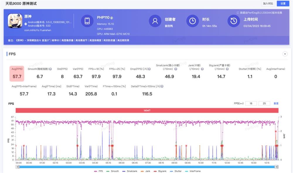 Redmi Note12 Turbo评测 卢总赢麻了