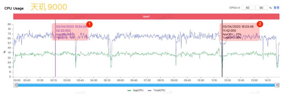 Redmi Note12 Turbo评测 卢总赢麻了