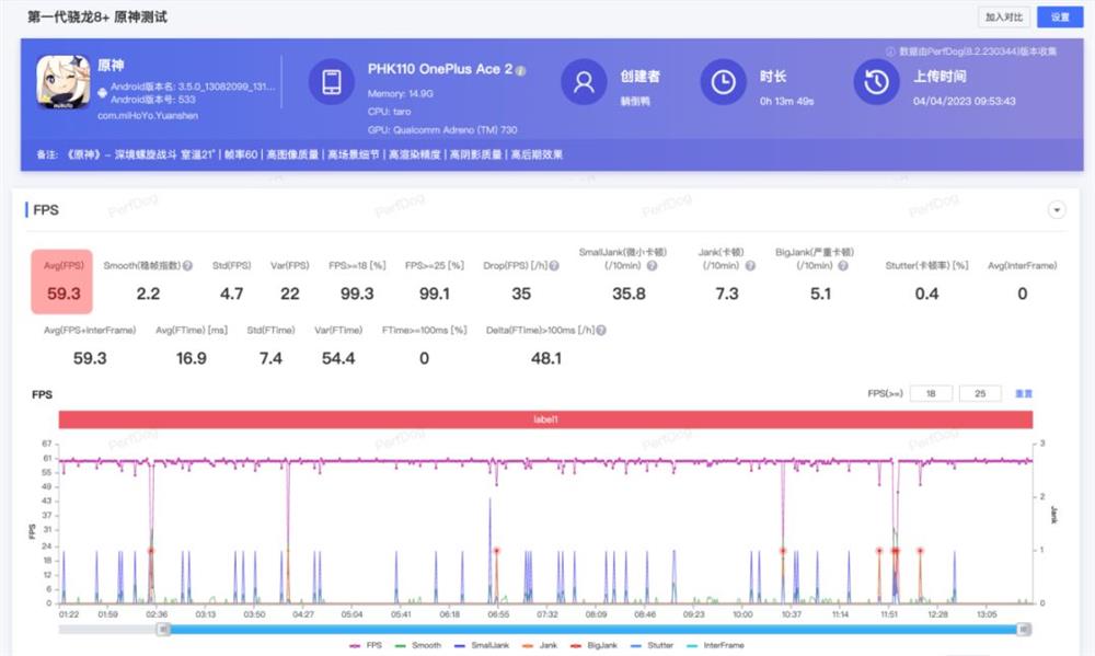 Redmi Note12 Turbo评测 卢总赢麻了