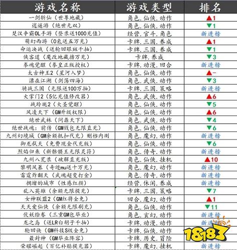 巴兔平台热游推荐第五十七期