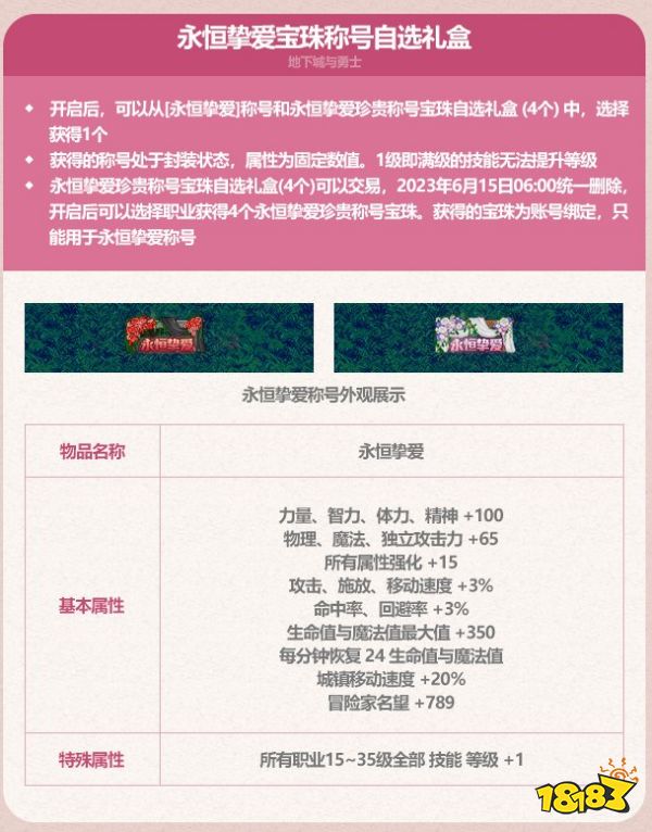 dnf2023五一稱號怎么樣 dnf2023五一稱號屬性介紹
