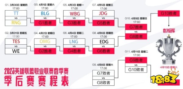 LOLLPL季后賽賽程表2023 lpl季后賽賽程對陣圖