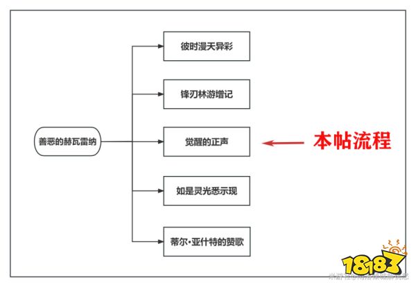 原神觉醒正声任务攻略 觉醒正声任务怎么做