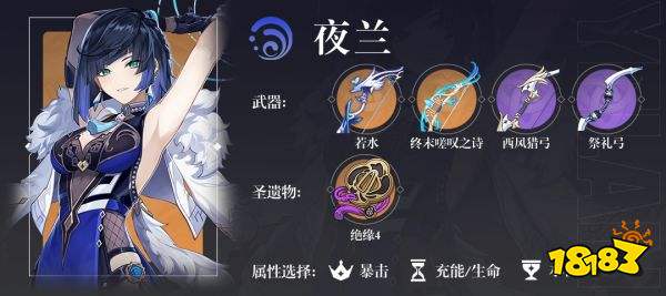 原神妮露常用组队阵容怎么搭配 妮露配队阵容攻略大全
