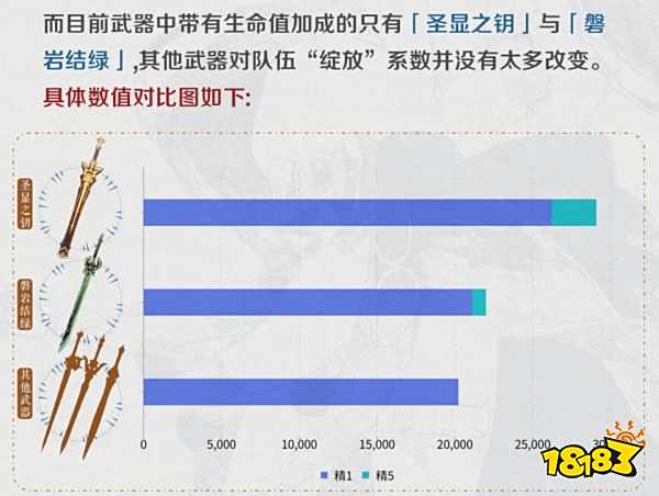 原神妮露角色适配武器和圣遗物搭配大全 妮露武器圣遗物选择推荐