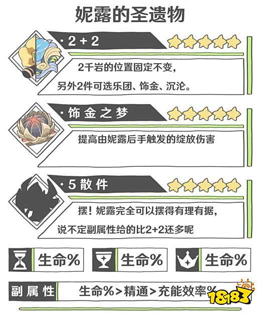 原神妮露角色适配武器和圣遗物搭配大全 妮露武器圣遗物选择推荐