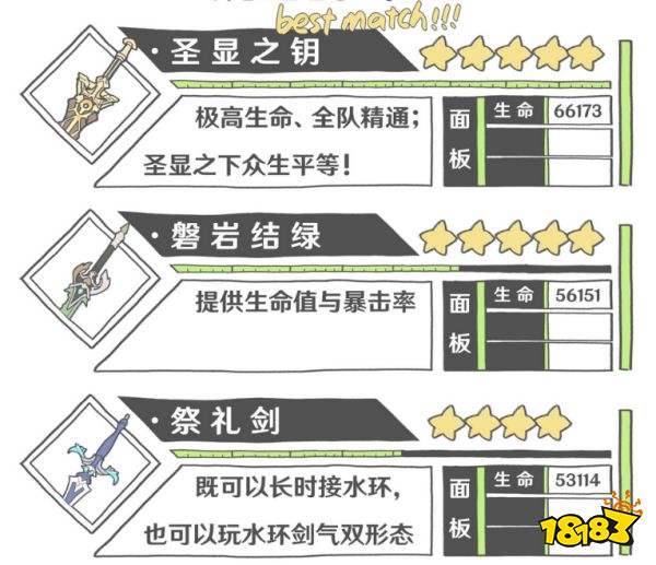 原神妮露首选五星武器是什么 妮露四星五星武器推荐大全