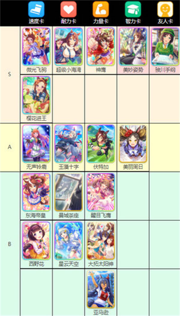 赛马娘国服节奏榜 支援卡强度排名一览